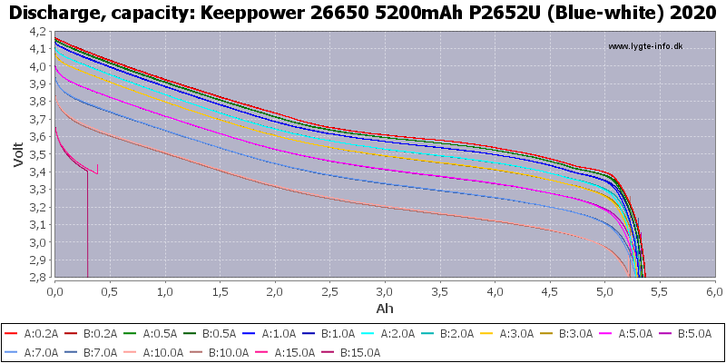 Keeppower%2026650%205200mAh%20P2652U%20(Blue-white)%202020-Capacity.png