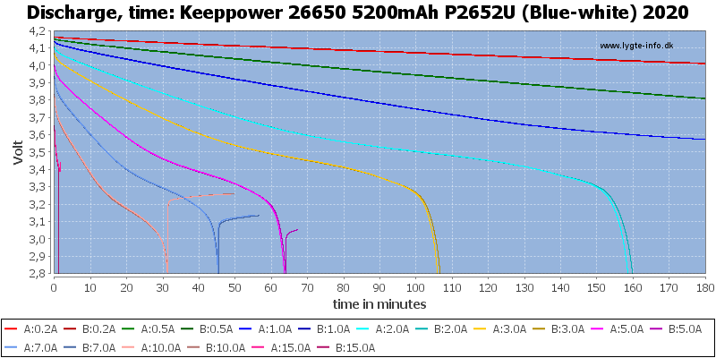 Keeppower%2026650%205200mAh%20P2652U%20(Blue-white)%202020-CapacityTime.png