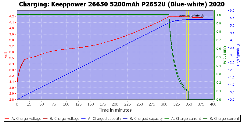 Keeppower%2026650%205200mAh%20P2652U%20(Blue-white)%202020-Charge.png