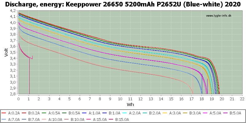 Keeppower%2026650%205200mAh%20P2652U%20(Blue-white)%202020-Energy.png