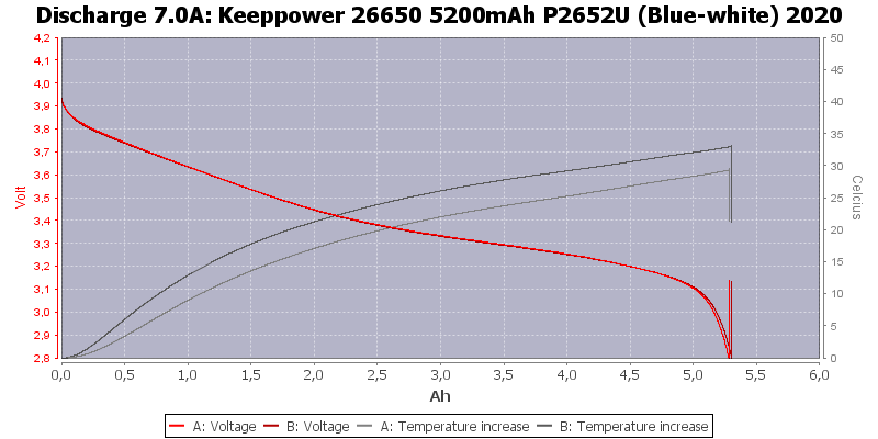 Keeppower%2026650%205200mAh%20P2652U%20(Blue-white)%202020-Temp-7.0.png