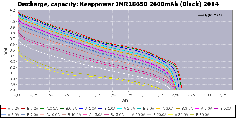 Keeppower%20IMR18650%202600mAh%20(Black)%202014-Capacity.png