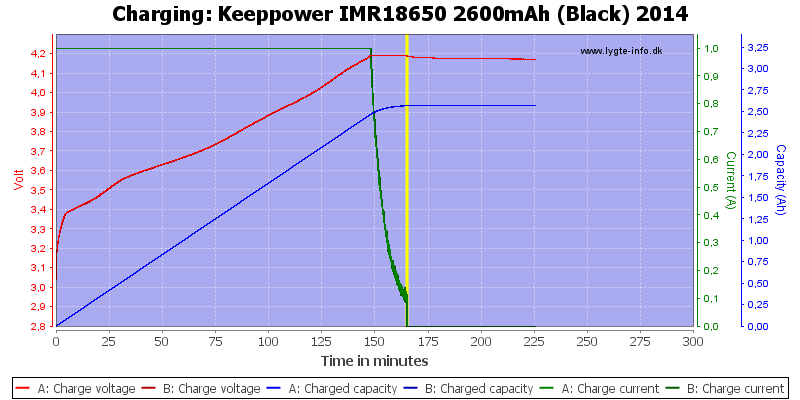 Keeppower%20IMR18650%202600mAh%20(Black)%202014-Charge.png