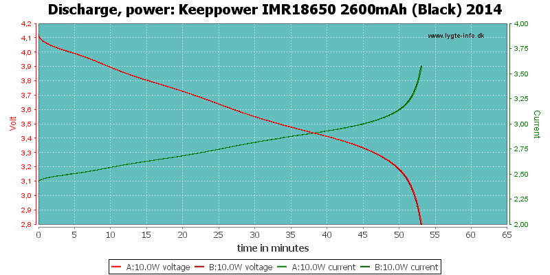 Keeppower%20IMR18650%202600mAh%20(Black)%202014-PowerLoadTime.png