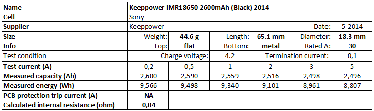 Keeppower%20IMR18650%202600mAh%20(Black)%202014-info.png