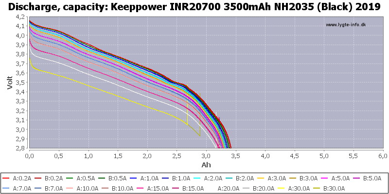 Keeppower%20INR20700%203500mAh%20NH2035%20(Black)%202019-Capacity.png