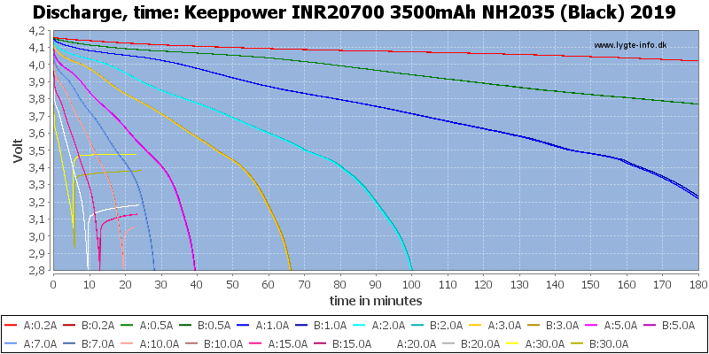 Keeppower%20INR20700%203500mAh%20NH2035%20(Black)%202019-CapacityTime.png