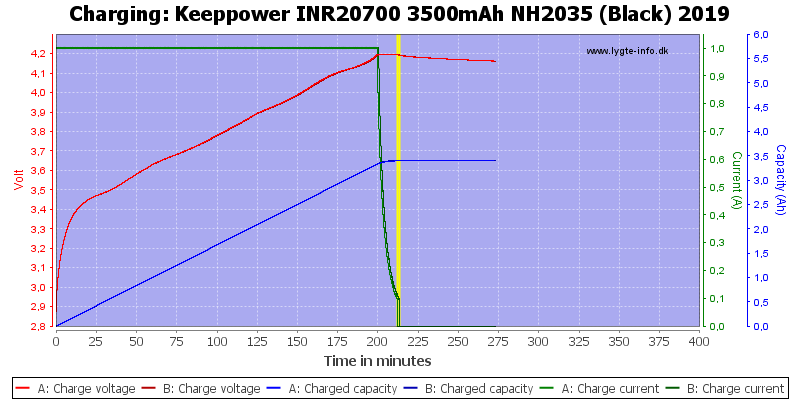 Keeppower%20INR20700%203500mAh%20NH2035%20(Black)%202019-Charge.png