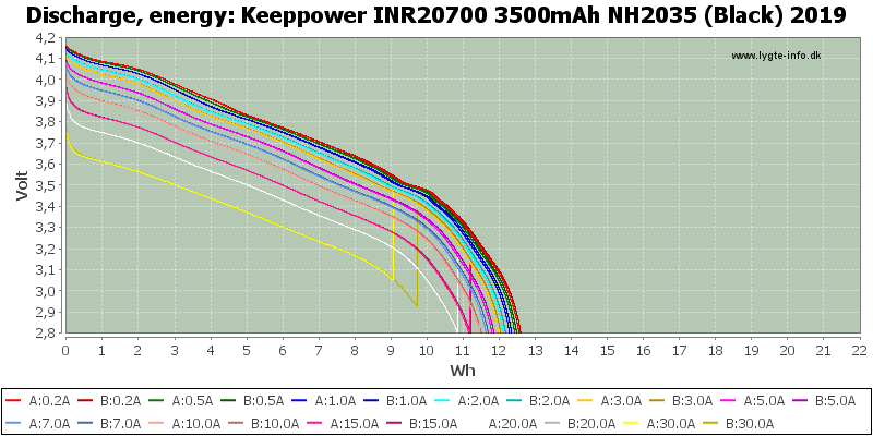 Keeppower%20INR20700%203500mAh%20NH2035%20(Black)%202019-Energy.png