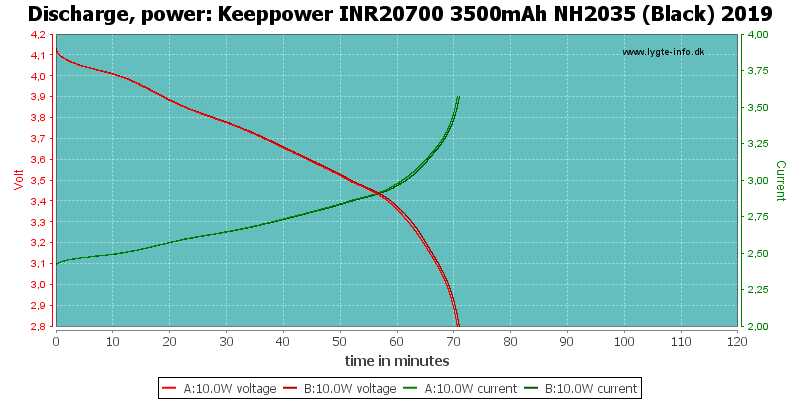 Keeppower%20INR20700%203500mAh%20NH2035%20(Black)%202019-PowerLoadTime.png