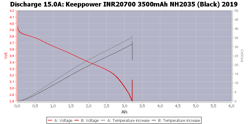 Keeppower%20INR20700%203500mAh%20NH2035%20(Black)%202019-Temp-15.0.png