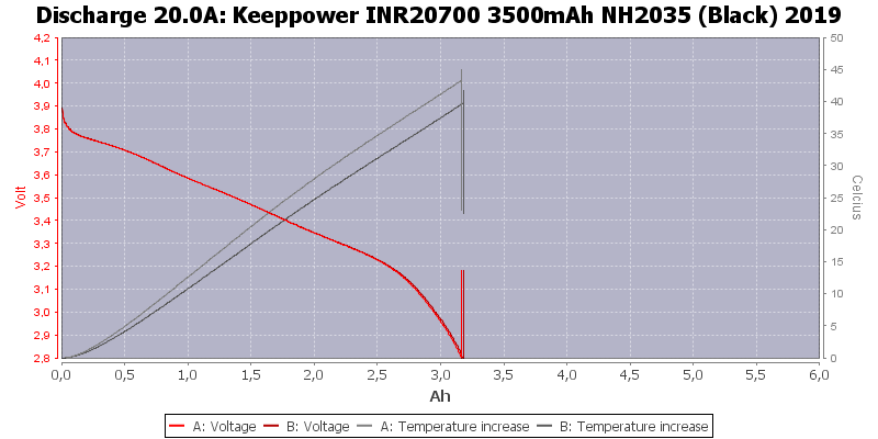 Keeppower%20INR20700%203500mAh%20NH2035%20(Black)%202019-Temp-20.0.png
