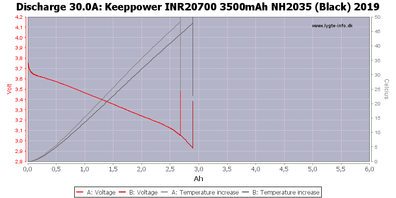 Keeppower%20INR20700%203500mAh%20NH2035%20(Black)%202019-Temp-30.0.png