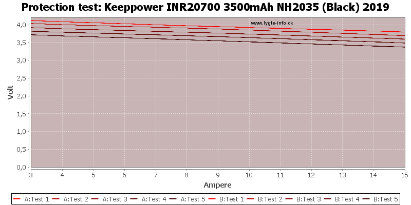 Keeppower%20INR20700%203500mAh%20NH2035%20(Black)%202019-TripCurrent.png