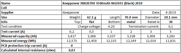 Keeppower%20INR20700%203500mAh%20NH2035%20(Black)%202019-info.png