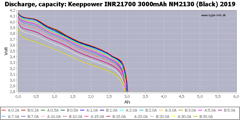 Keeppower%20INR21700%203000mAh%20NM2130%20(Black)%202019-Capacity.png