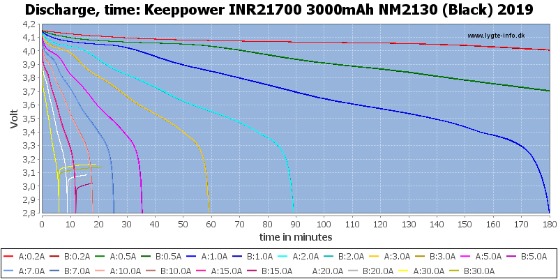 Keeppower%20INR21700%203000mAh%20NM2130%20(Black)%202019-CapacityTime.png