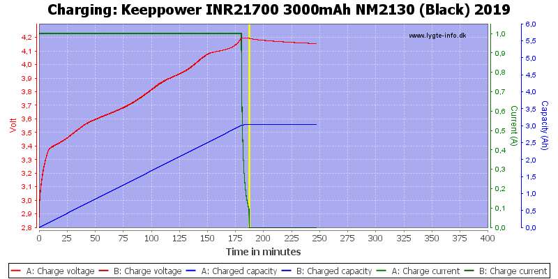 Keeppower%20INR21700%203000mAh%20NM2130%20(Black)%202019-Charge.png