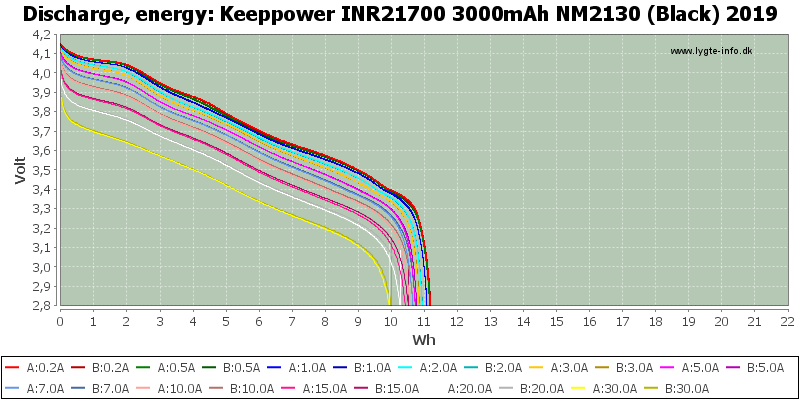 Keeppower%20INR21700%203000mAh%20NM2130%20(Black)%202019-Energy.png