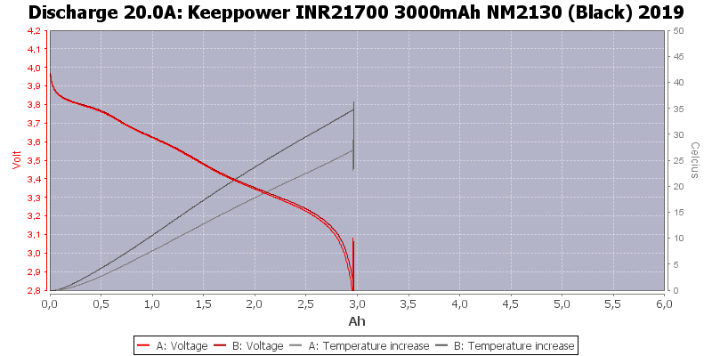 Keeppower%20INR21700%203000mAh%20NM2130%20(Black)%202019-Temp-20.0.png