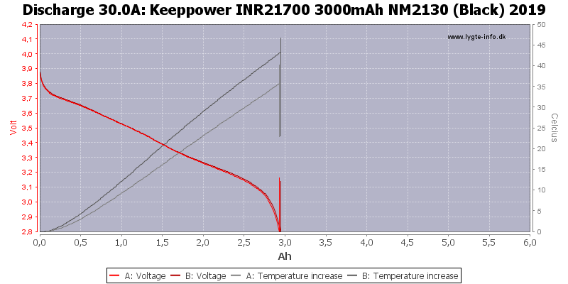 Keeppower%20INR21700%203000mAh%20NM2130%20(Black)%202019-Temp-30.0.png