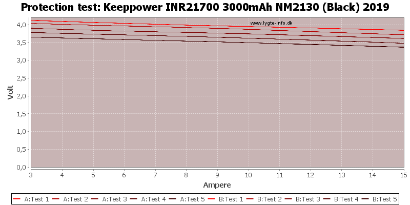 Keeppower%20INR21700%203000mAh%20NM2130%20(Black)%202019-TripCurrent.png