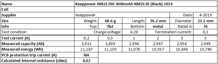 Keeppower%20INR21700%203000mAh%20NM2130%20(Black)%202019-info.png