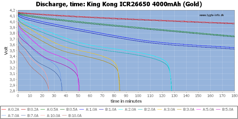 King%20Kong%20ICR26650%204000mAh%20%28Gold%29-CapacityTime.png