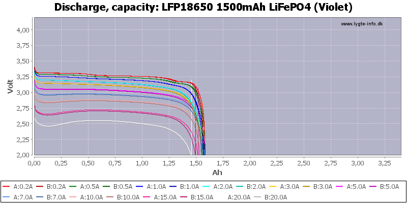 LFP18650%201500mAh%20LiFePO4%20(Violet)-Capacity.png