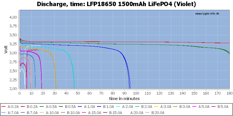 LFP18650%201500mAh%20LiFePO4%20(Violet)-CapacityTime.png
