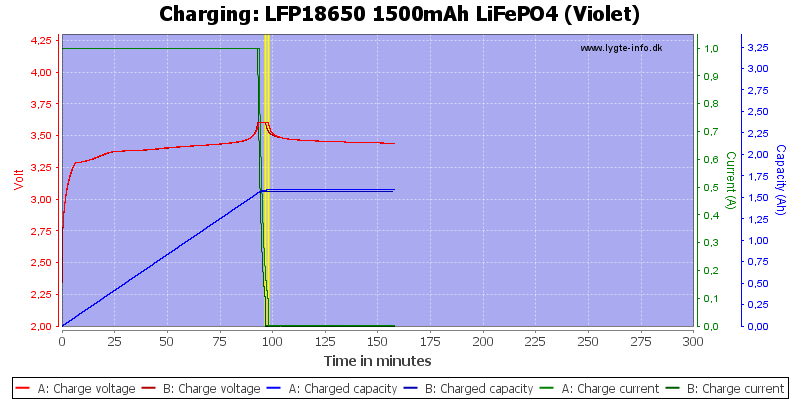 LFP18650%201500mAh%20LiFePO4%20(Violet)-Charge.png