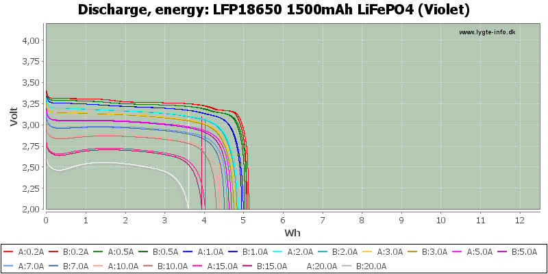 LFP18650%201500mAh%20LiFePO4%20(Violet)-Energy.png