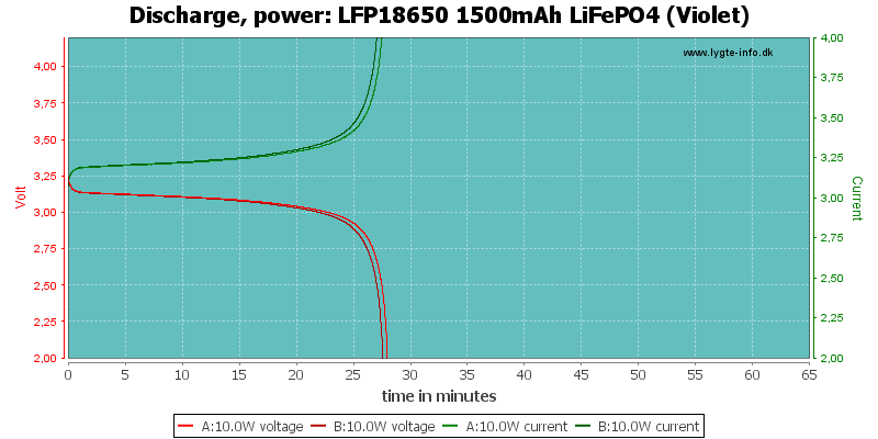 LFP18650%201500mAh%20LiFePO4%20(Violet)-PowerLoadTime.png