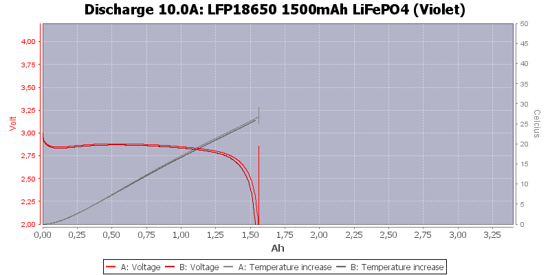 LFP18650%201500mAh%20LiFePO4%20(Violet)-Temp-10.0.png