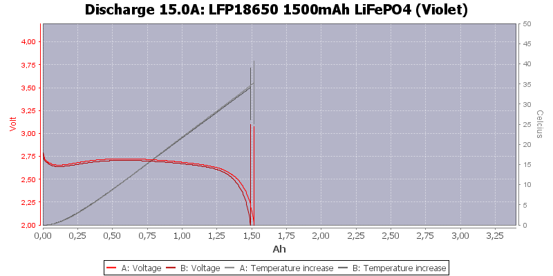 LFP18650%201500mAh%20LiFePO4%20(Violet)-Temp-15.0.png