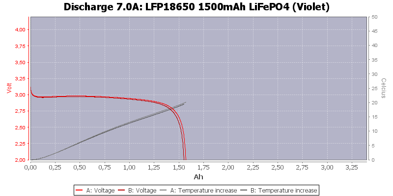 LFP18650%201500mAh%20LiFePO4%20(Violet)-Temp-7.0.png