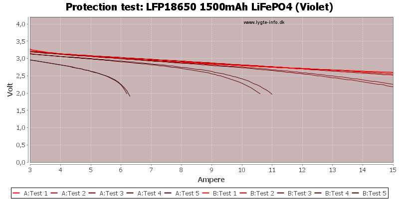 LFP18650%201500mAh%20LiFePO4%20(Violet)-TripCurrent.png