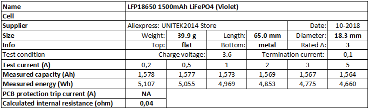 LFP18650%201500mAh%20LiFePO4%20(Violet)-info.png