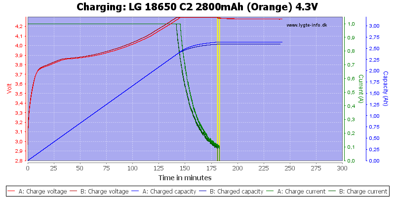 LG%2018650%20C2%202800mAh%20(Orange)%204.3V-Charge.png