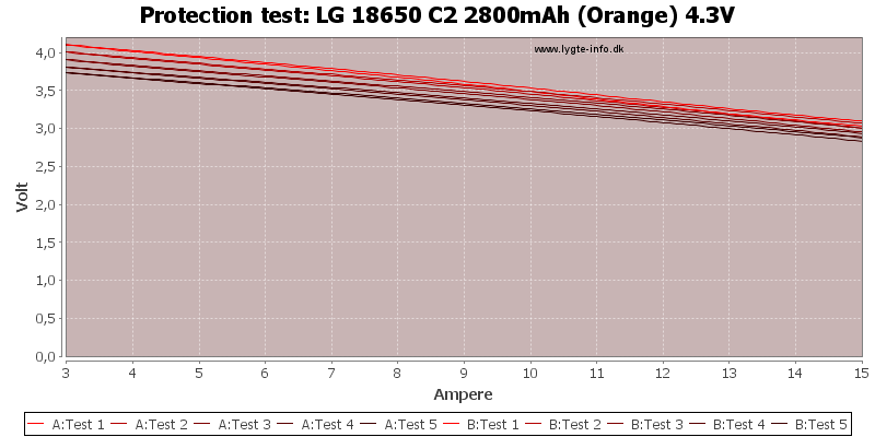 LG%2018650%20C2%202800mAh%20(Orange)%204.3V-TripCurrent.png
