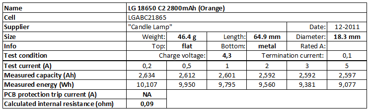 LG%2018650%20C2%202800mAh%20(Orange)%204.3V-info.png