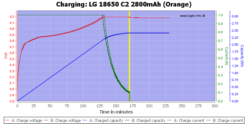 LG%2018650%20C2%202800mAh%20(Orange)-Charge.png