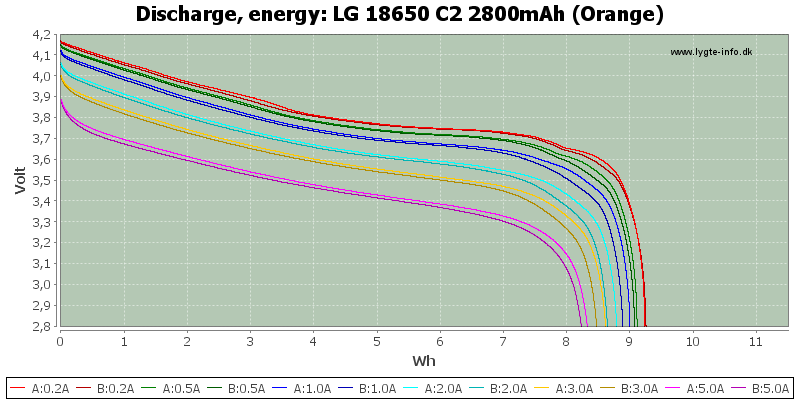 LG%2018650%20C2%202800mAh%20(Orange)-Energy.png