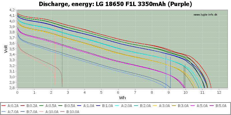 LG%2018650%20F1L%203350mAh%20(Purple)-Energy.png