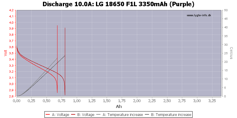 LG%2018650%20F1L%203350mAh%20(Purple)-Temp-10.0.png