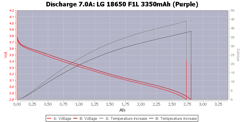 LG%2018650%20F1L%203350mAh%20(Purple)-Temp-7.0.png