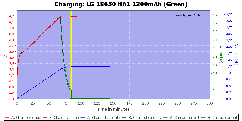 LG%2018650%20HA1%201300mAh%20(Green)-Charge.png