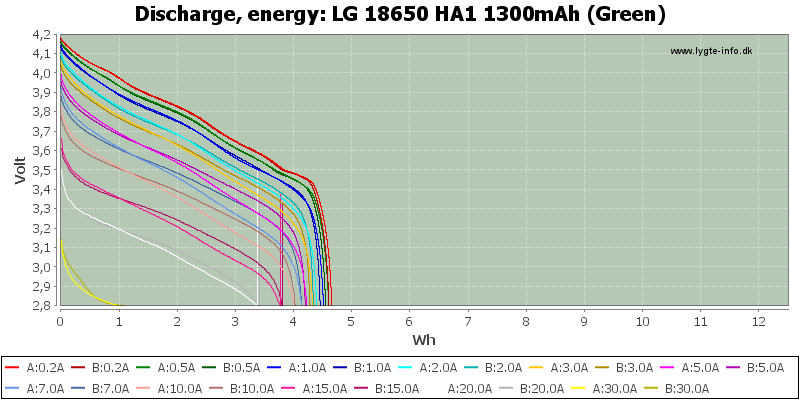 LG%2018650%20HA1%201300mAh%20(Green)-Energy.png