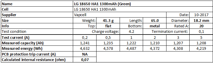 LG%2018650%20HA1%201300mAh%20(Green)-info.png