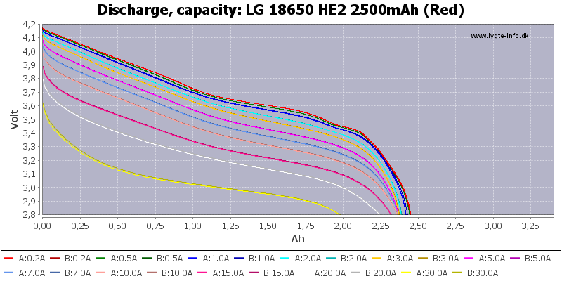 LG%2018650%20HE2%202500mAh%20(Red)-Capacity.png